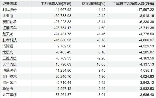 优配配件助手 锡业股份：拟1亿元-2亿元回购股份用于注销
