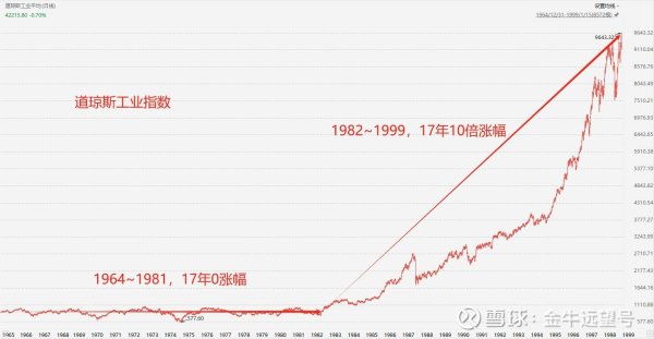 牛点策略 当前股市最大的风险！