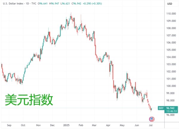生讯网 投资者疯抢非美资产 欧洲垃圾债销售创历史新高