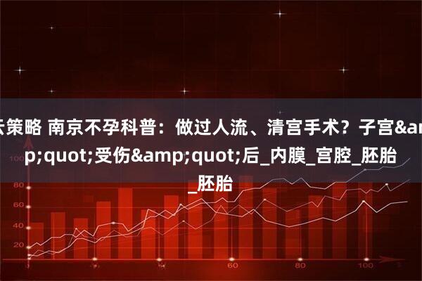 云策略 南京不孕科普：做过人流、清宫手术？子宫&quot;受伤&quot;后_内膜_宫腔_胚胎