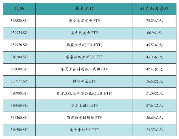 熊猫配资 两市ETF两融余额减少1.93亿元丨ETF融资融券日报