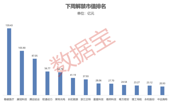老品牌速配 下周，超780亿元解禁洪流袭来！