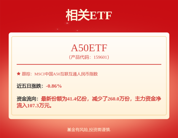 涨8 最高增长273%！新能源汽车，数据爆表！
