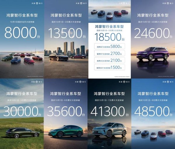 维嘉资本 国庆8天，大定48500 台！鸿蒙智行赢麻了？
